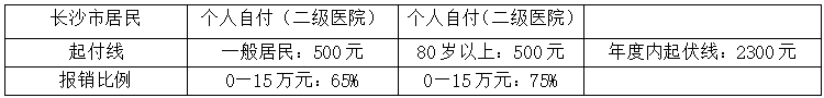 長(cháng)沙頤而康頸肩腰腿痛醫(yī)院