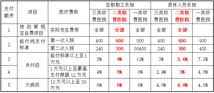 長(cháng)沙頤而康頸肩腰腿痛醫(yī)院