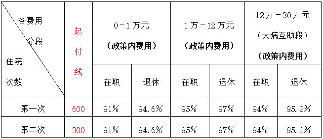 長(cháng)沙頤而康頸肩腰腿痛醫(yī)院